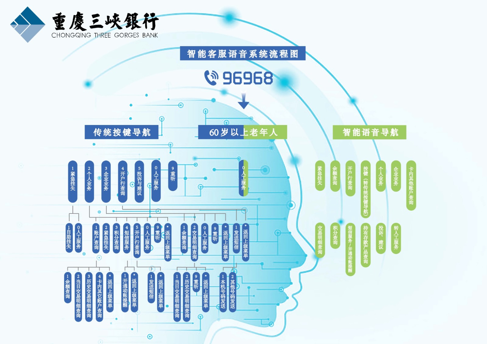 1721380248436 电话银行